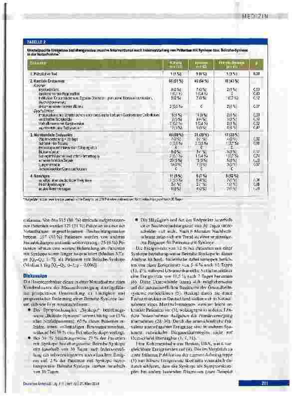 Vorschauseite 5: Prävalenz und prognostische Bedeutung von Beinahe-Synkope und Synkope