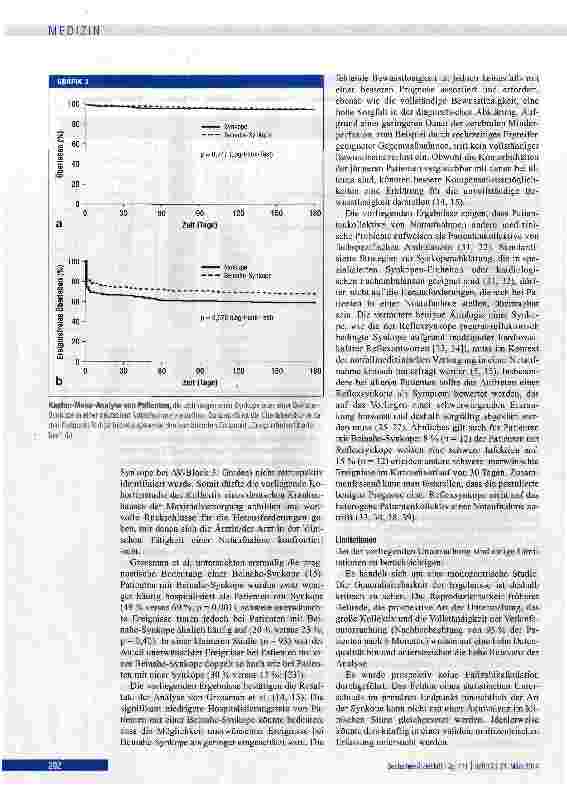 Vorschauseite 6: Prävalenz und prognostische Bedeutung von Beinahe-Synkope und Synkope