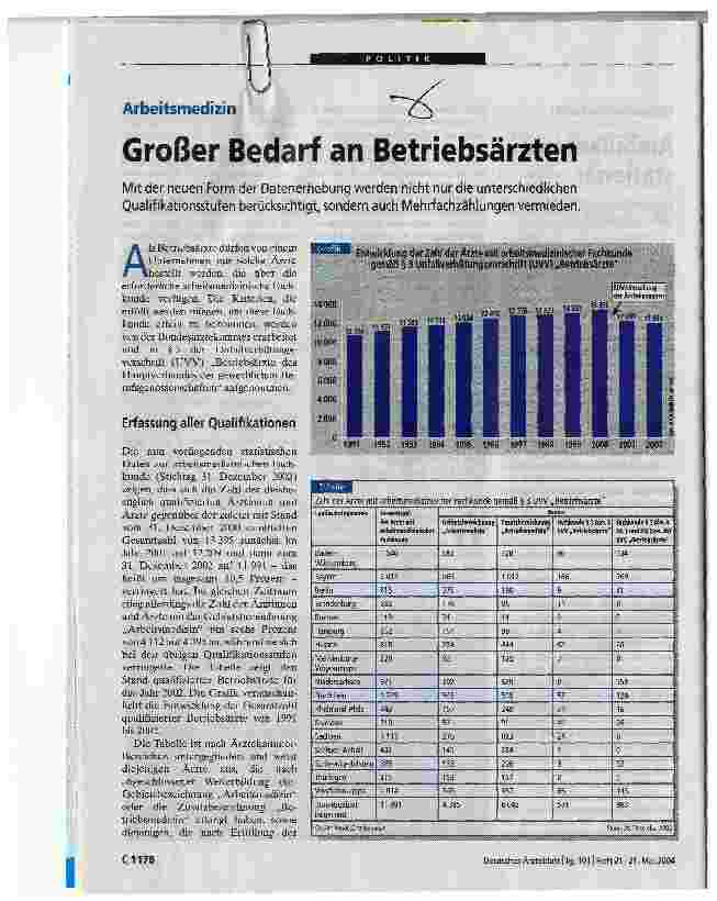 Vorschauseite 1: Großer Bedarf an Betriebsärzten