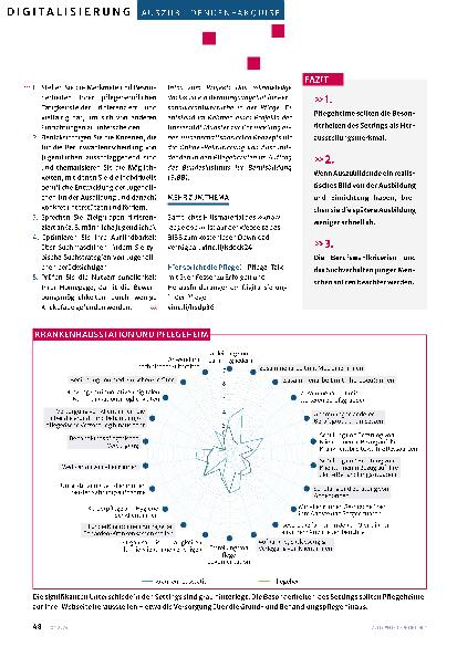 Vorschauseite 3: Auszubildende digital erreichen