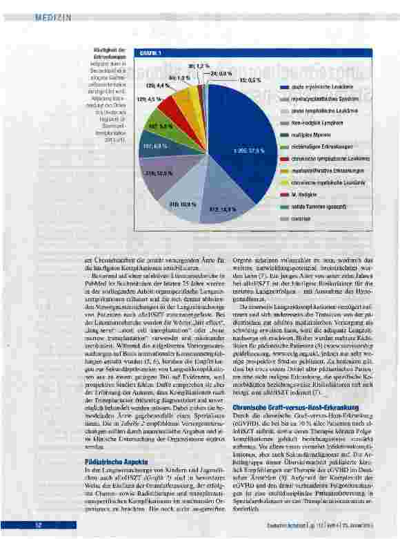Vorschauseite 2: Langzeitnachsorge nach allogener Stammzelltransplantation