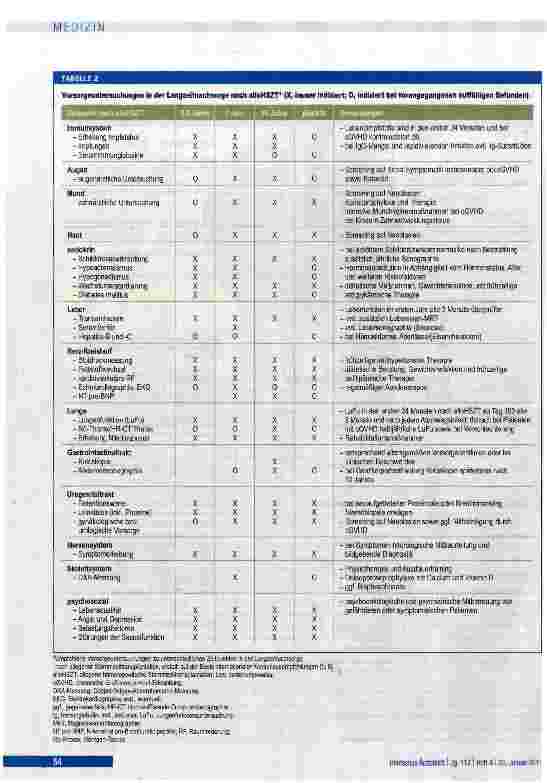 Vorschauseite 4: Langzeitnachsorge nach allogener Stammzelltransplantation