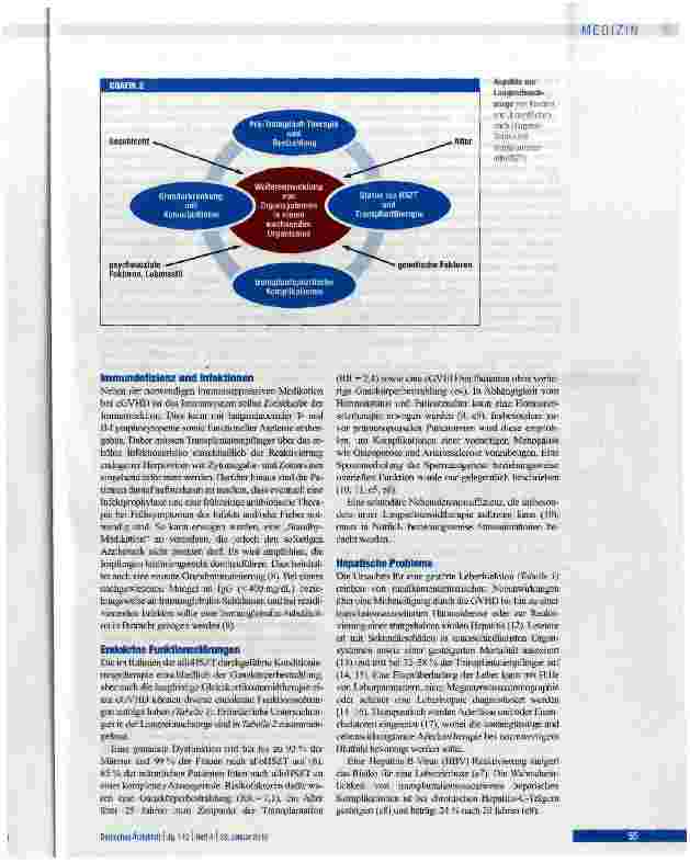 Vorschauseite 5: Langzeitnachsorge nach allogener Stammzelltransplantation