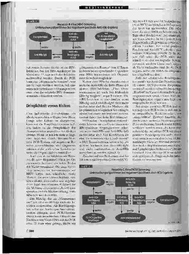 Vorschauseite 2: Ein geringes Restrisiko bleibt bestehenInfektionen durch Organspende