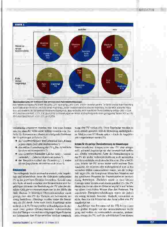Vorschauseite 5: Aussagekraft von Patientenverfügungen in Akutsituationen