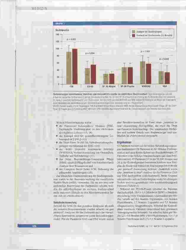 Vorschauseite 3: Langzeitrehabilitation von Patienten mit erworbenen Hirnschädigungen
