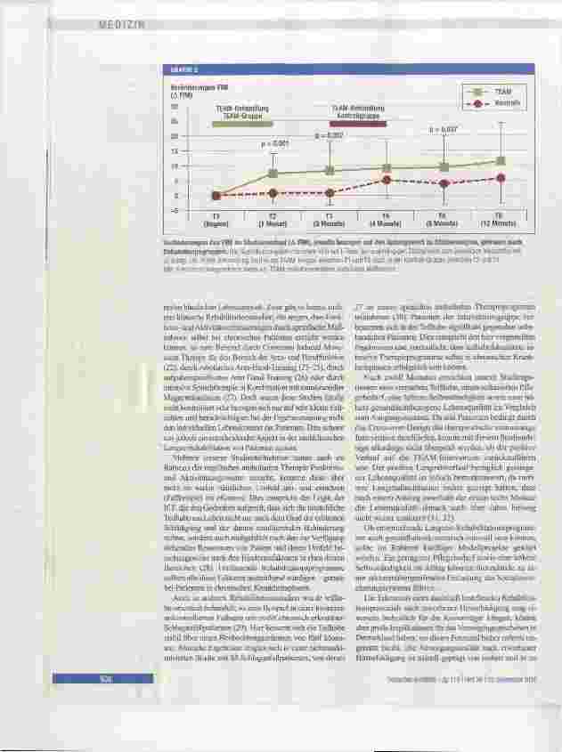 Vorschauseite 5: Langzeitrehabilitation von Patienten mit erworbenen Hirnschädigungen