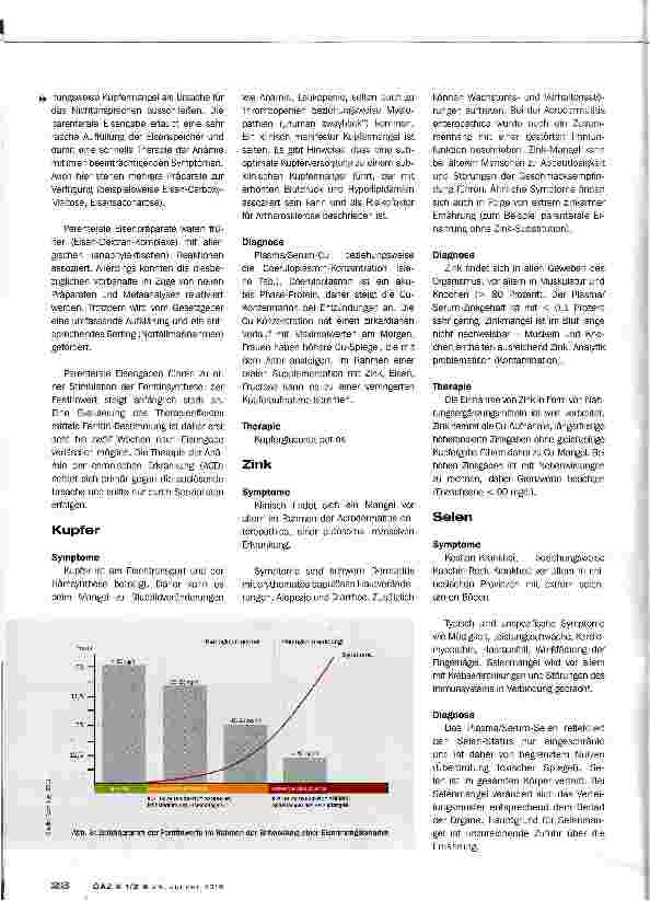 Vorschauseite 4: Diagnostik von Mangelerscheinungen
