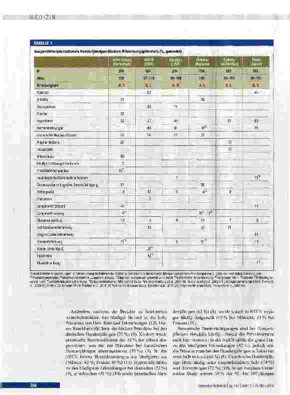 Vorschauseite 2: Gesundheit und Krankheit im Alter von 100 Jahren