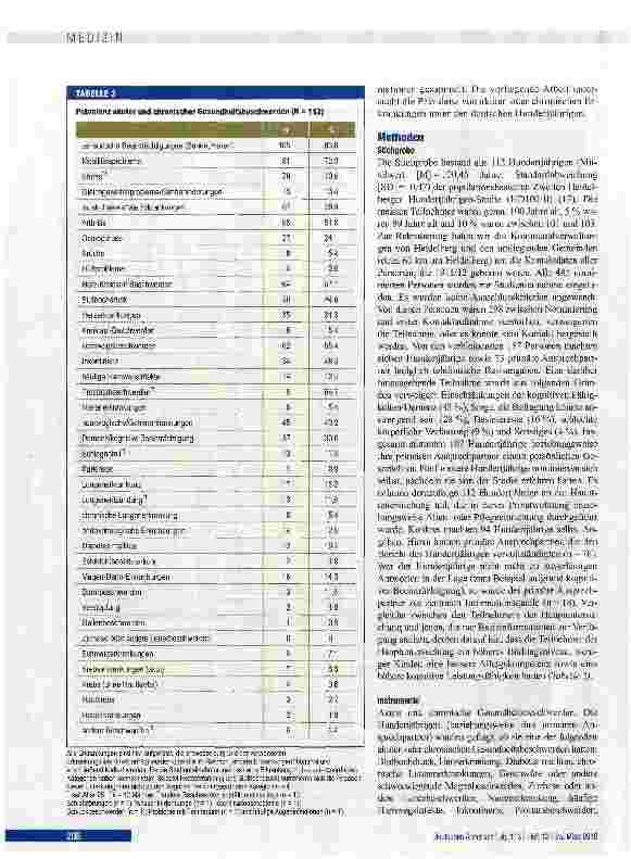 Vorschauseite 4: Gesundheit und Krankheit im Alter von 100 Jahren