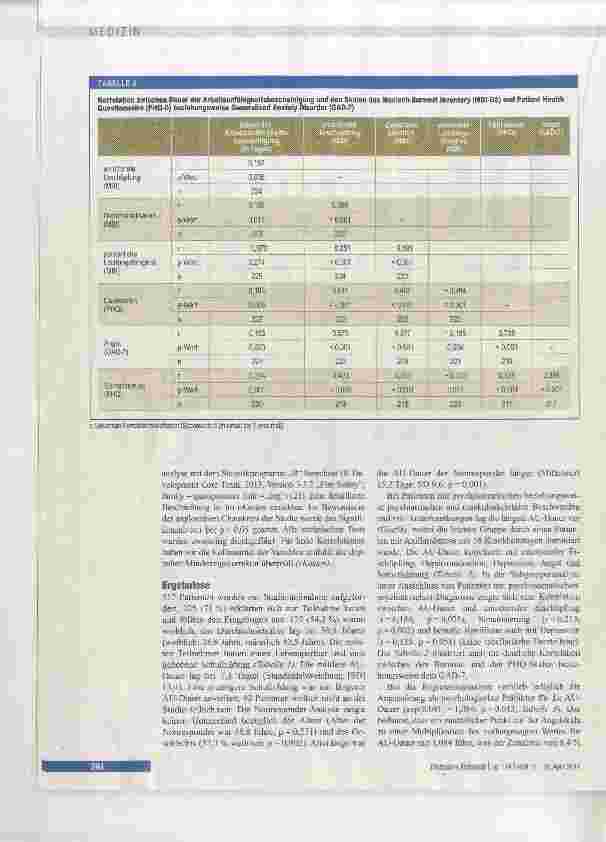 Vorschauseite 4: Bedeutung psychischer Symptome für die Arbeitsunfähigkeitsdauer
