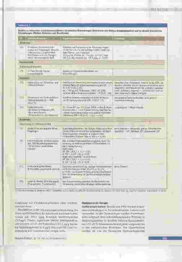 Vorschauseite 3: Gesundheitliche Auswirkungen einer Aluminiumexposition