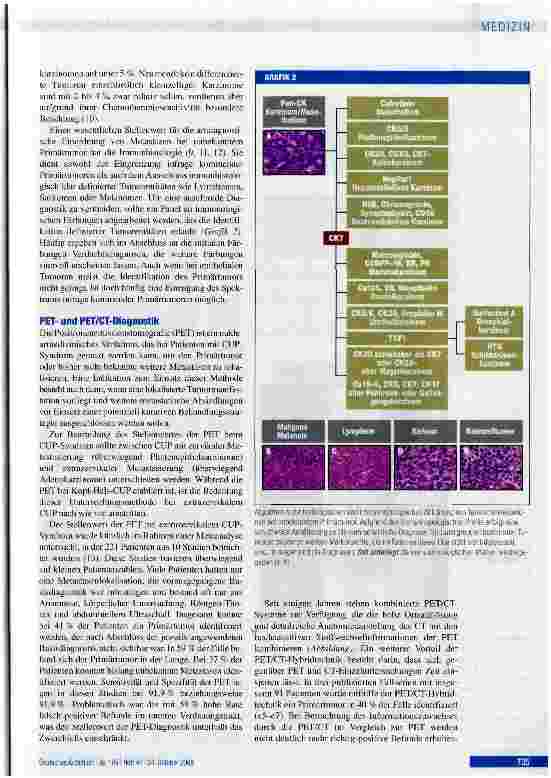 Vorschauseite 3: Metastasen ohne PrimärtumorFortschritte in Diagnostik und Therapie des CUP-Syndroms