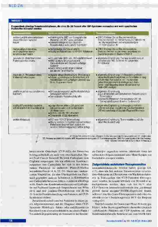 Vorschauseite 6: Metastasen ohne PrimärtumorFortschritte in Diagnostik und Therapie des CUP-Syndroms