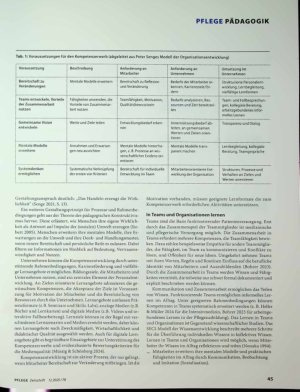 Vorschauseite 2: Kompetenzerwerb mit digitalen Medien