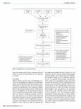 Vorschauseite 3: Subjektive Belastung pflegender Angehöriger von Patienten mit Multipler Sklerose