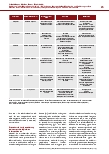 Vorschauseite 4: Sedierung in der Neurointensivmedizin – Indikationen, therapeutisches Monitoring und Sedierungsauslass