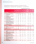 Vorschauseite 1: Die katholischen sozialen Einrichtungen und Dienste der Caritas - Erhebung zum 31. Dezember 2020 - Zentralstatistik - Gesamtübersich