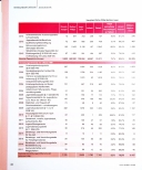 Vorschauseite 3: Die katholischen sozialen Einrichtungen und Dienste der Caritas - Erhebung zum 31. Dezember 2020 - Zentralstatistik - Gesamtübersich