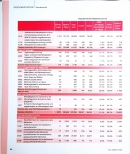 Vorschauseite 5: Die katholischen sozialen Einrichtungen und Dienste der Caritas - Erhebung zum 31. Dezember 2020 - Zentralstatistik - Gesamtübersich