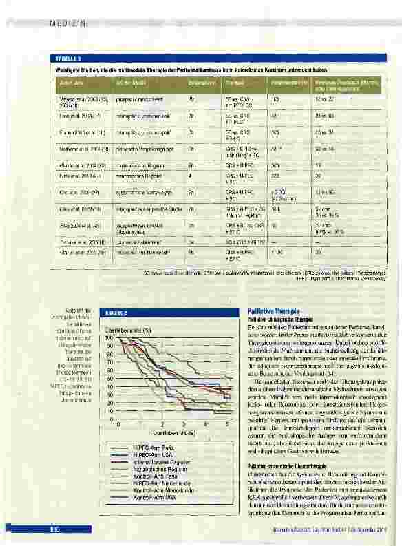 Vorschauseite 5: Multimodale Therapiekonzepte der Peritonealkarzinose bei kolorektalen Karzinomen