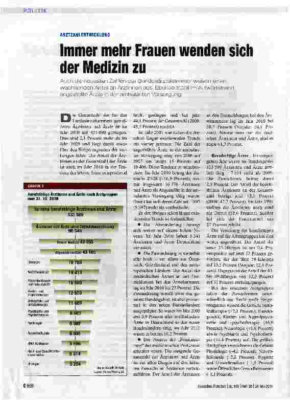 Vorschauseite 1: Immer mehr Frauen wenden sich der Medizin zu