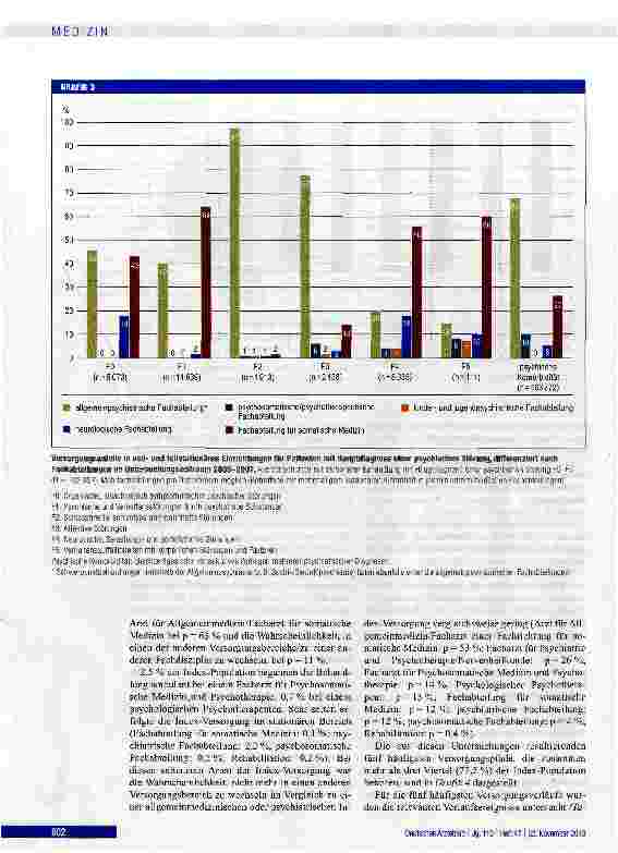 Vorschauseite 4: Inanspruchnahme des Versorgungssystems bei psychischen Erkrankungen