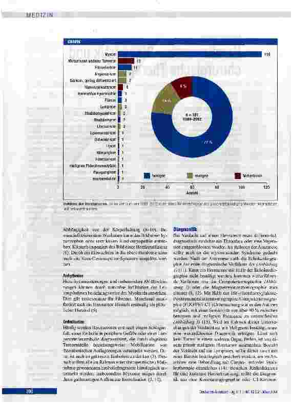 Vorschauseite 2: Herztumoren - Diagnostik und chirurgische Therapie