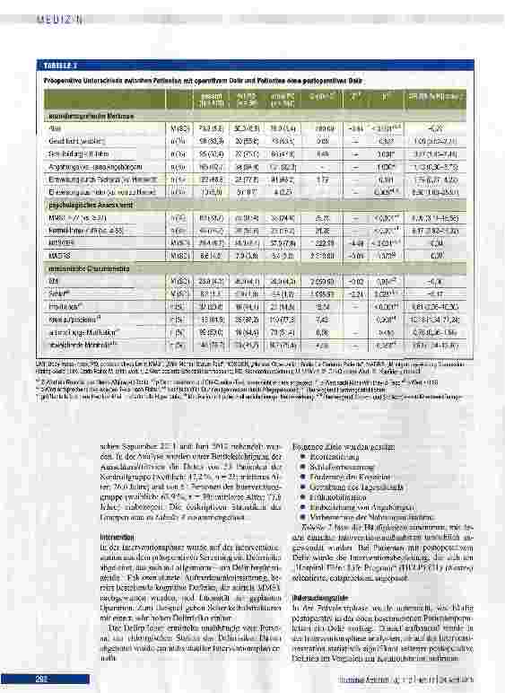 Vorschauseite 4: Prävention des postoperativen Delirs