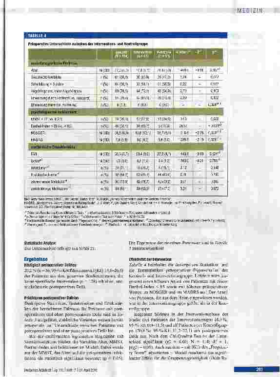 Vorschauseite 5: Prävention des postoperativen Delirs