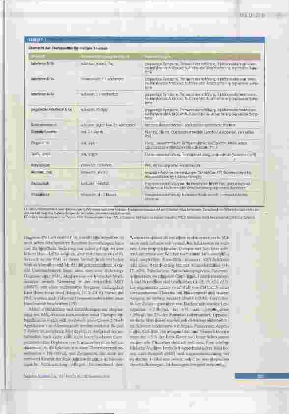 Vorschauseite 3: Interdisziplinäres Risikomanagement in der Therapie der multiplen Sklerose