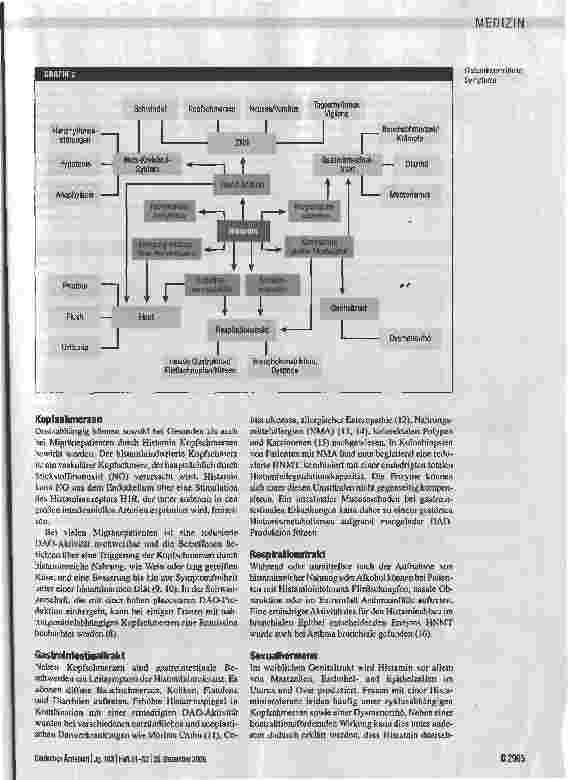 Vorschauseite 3: Die verschiedenen Gesichter der Histaminintoleranz