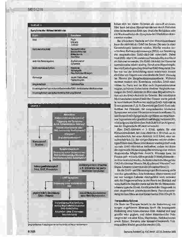 Vorschauseite 6: Die verschiedenen Gesichter der Histaminintoleranz