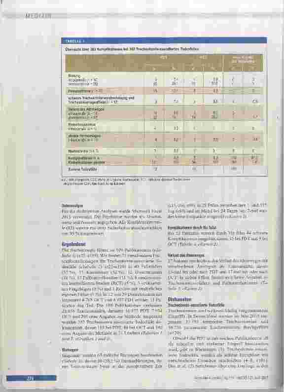 Vorschauseite 2: Tracheotomieassoziierte Todesfälle