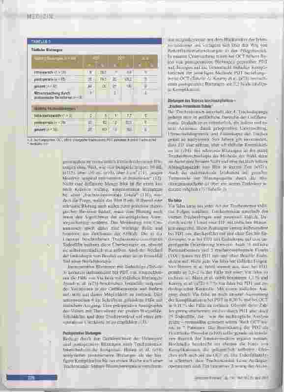 Vorschauseite 4: Tracheotomieassoziierte Todesfälle