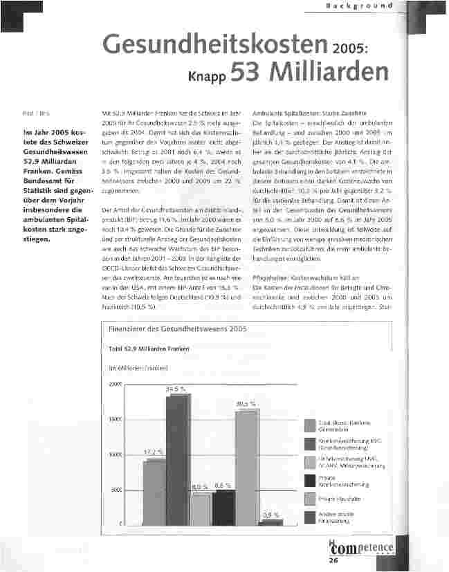 Vorschauseite 1: Gesundheitskosten 2005: Knapp 53 Milliarden