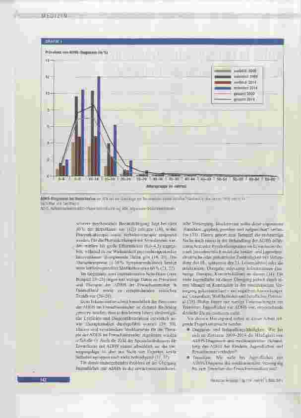 Vorschauseite 2: ADHS in Deutschland: Trends in Diagnose und medikamentöser Therapie