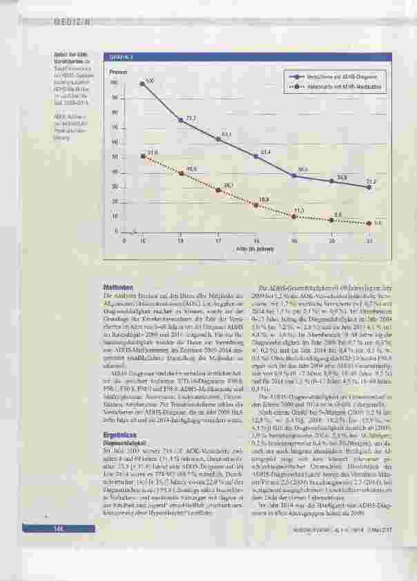 Vorschauseite 4: ADHS in Deutschland: Trends in Diagnose und medikamentöser Therapie
