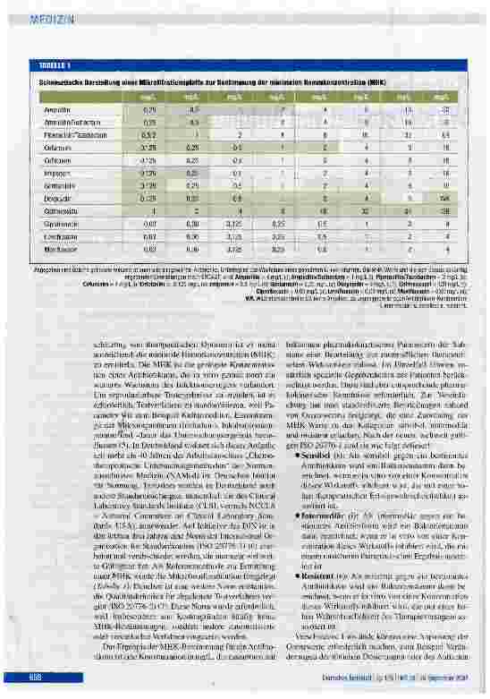 Vorschauseite 2: Sensibel, intermediär und resistent -Wirkintensität von Antibiotika