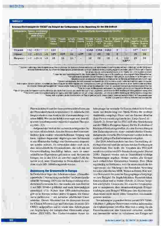 Vorschauseite 4: Sensibel, intermediär und resistent -Wirkintensität von Antibiotika