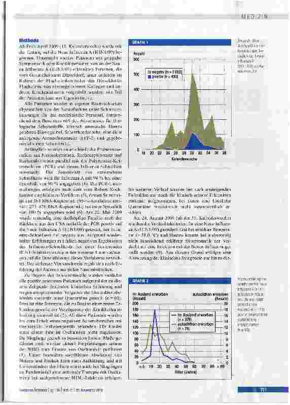 Vorschauseite 2: Erste klinische Erfahrungen mit der Neuen Influenza A (H1N1/09)