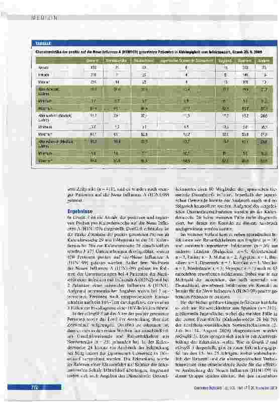 Vorschauseite 3: Erste klinische Erfahrungen mit der Neuen Influenza A (H1N1/09)