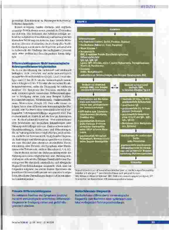 Vorschauseite 3: Differenzialdiagnose von Nahrungsmittelunverträglichkeiten