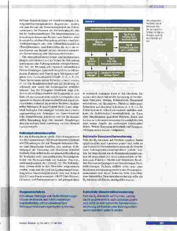 Vorschauseite 5: Differenzialdiagnose von Nahrungsmittelunverträglichkeiten