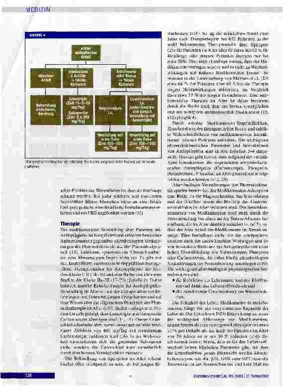 Vorschauseite 4: Altersepilepsie
