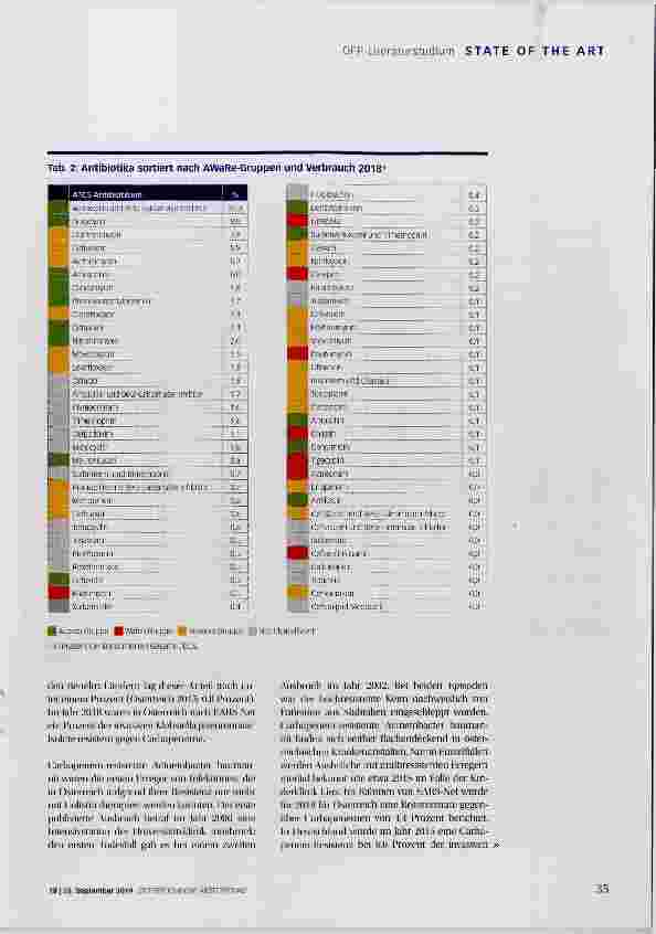 Vorschauseite 6: Antibiotika-Resistenzen