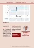 Vorschauseite 2: Die optimale Defibrillations-Impulsform – von der Theorie zur Praxis der kardiopulmonalen Reanimation