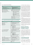 Vorschauseite 2: Von der ICD-10 zur ICD-11