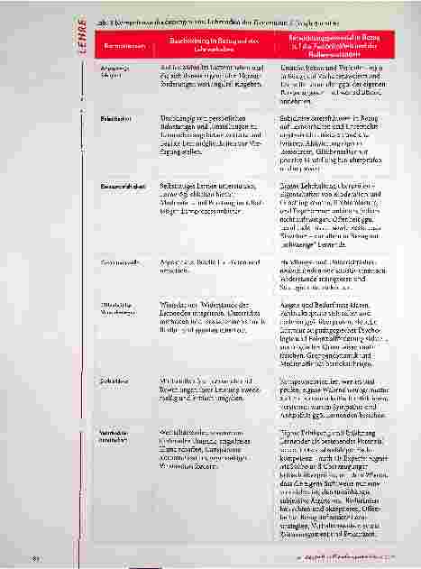 Vorschauseite 5: Generation Z lernt - Chance oder Herausforderung?