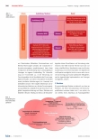 Vorschauseite 2: Aktuelle Wege zum Data Librarian